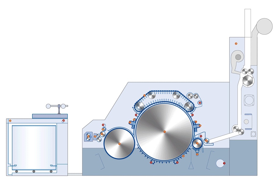 FB1233 CARDING MACHINE Sino Machine GroupCOTTON AND FIBER BLOWING CARD